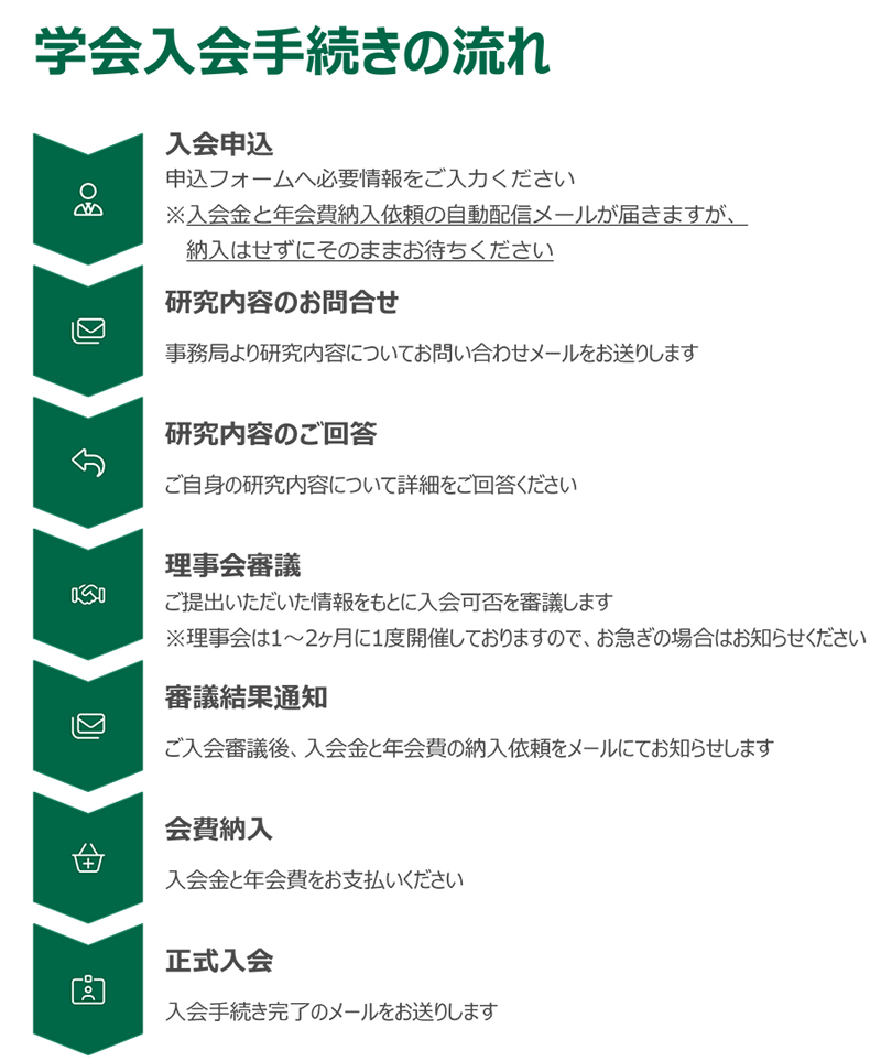 学会入会手続きの流れ